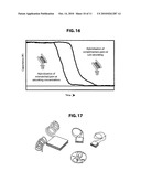 Method and apparatus for match quality analysis of analyte binding diagram and image