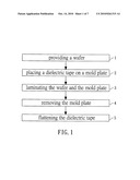 WAFER LEVEL PACKAGING METHOD diagram and image