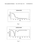 METHODS OF FORMING THIN METAL-CONTAINING FILMS BY CHEMICAL PHASE DEPOSITION diagram and image