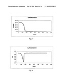 METHODS OF FORMING THIN METAL-CONTAINING FILMS BY CHEMICAL PHASE DEPOSITION diagram and image