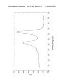 METHODS OF FORMING THIN METAL-CONTAINING FILMS BY CHEMICAL PHASE DEPOSITION diagram and image