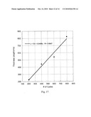 METHODS OF FORMING THIN METAL-CONTAINING FILMS BY CHEMICAL PHASE DEPOSITION diagram and image