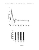 COMPOSITIONS AND METHODS FOR INCREASING THE SUPPRESSION OF HUNGER AND REDUCING THE DIGESTIBILITY OF NON-FAT ENERGY SATIETY diagram and image