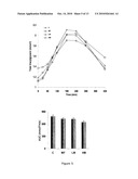 COMPOSITIONS AND METHODS FOR INCREASING THE SUPPRESSION OF HUNGER AND REDUCING THE DIGESTIBILITY OF NON-FAT ENERGY SATIETY diagram and image