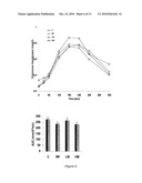 COMPOSITIONS AND METHODS FOR INCREASING THE SUPPRESSION OF HUNGER AND REDUCING THE DIGESTIBILITY OF NON-FAT ENERGY SATIETY diagram and image