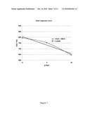 COMPOSITIONS AND METHODS FOR INCREASING THE SUPPRESSION OF HUNGER AND REDUCING THE DIGESTIBILITY OF NON-FAT ENERGY SATIETY diagram and image