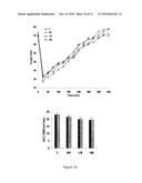 COMPOSITIONS AND METHODS FOR INCREASING THE SUPPRESSION OF HUNGER AND REDUCING THE DIGESTIBILITY OF NON-FAT ENERGY SATIETY diagram and image