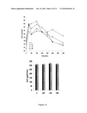 COMPOSITIONS AND METHODS FOR INCREASING THE SUPPRESSION OF HUNGER AND REDUCING THE DIGESTIBILITY OF NON-FAT ENERGY SATIETY diagram and image