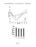 COMPOSITIONS AND METHODS FOR INCREASING THE SUPPRESSION OF HUNGER AND REDUCING THE DIGESTIBILITY OF NON-FAT ENERGY SATIETY diagram and image