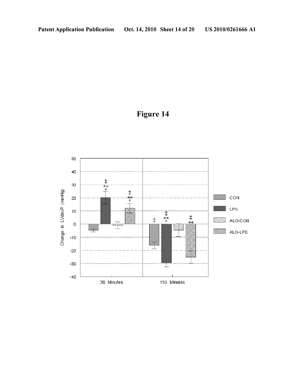 COMPOSITIONS AND METHODS FOR THE TREATMENT OF MYOCARDIAL DYSFUNCTION ASSOCIATED WITH SIRS OR SEPSIS - diagram, schematic, and image 15