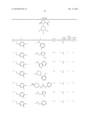 SUBSTITUTED PIPERIDINES AS CCR3 ANTAGONISTS diagram and image