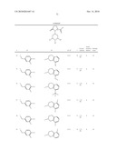 SUBSTITUTED PIPERIDINES AS CCR3 ANTAGONISTS diagram and image