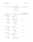 SUBSTITUTED PIPERIDINES AS CCR3 ANTAGONISTS diagram and image