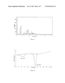 NOVEL POLYMORPHIC FORMS diagram and image