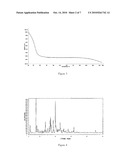 NOVEL POLYMORPHIC FORMS diagram and image