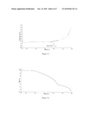 NOVEL POLYMORPHIC FORMS diagram and image