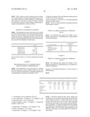 PHARMACEUTICAL FORMULATION diagram and image