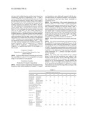 Glycerol Ether Mixture, Cosmetic Composition Containing this Mixture and Process for its Production diagram and image