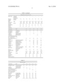 Glycerol Ether Mixture, Cosmetic Composition Containing this Mixture and Process for its Production diagram and image