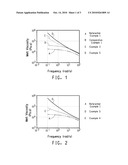 Polymer Composition with Uniformly Distributed Nano-Sized Inorganic Particles diagram and image