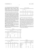 COPOLYMERS OF PARA-ALPHA DIMETHYLSTYRENE AND THERMOPLASTIC COMPOSITIONS diagram and image