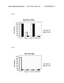 CORE SHELL POLYMER diagram and image