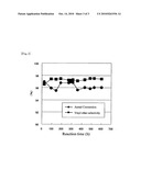 PROCESS FOR PRODUCING ALPHA, BETA-UNSATURATED ETHER diagram and image