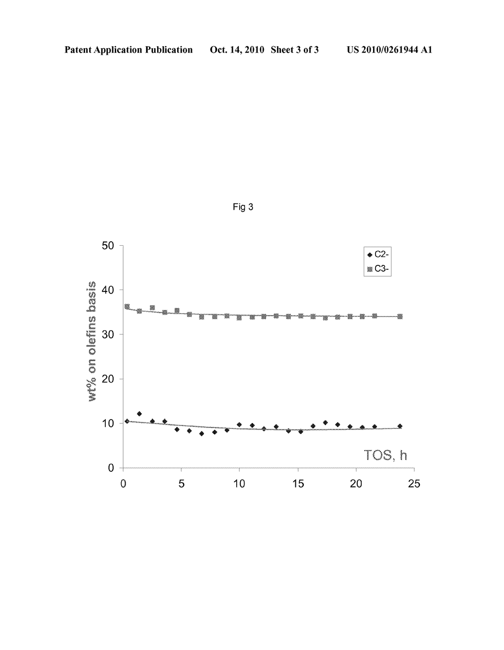 Use of Phosphorus Modified Molecular Sieves in Conversion of Organics to Olefins - diagram, schematic, and image 04