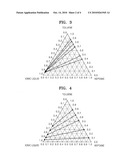 METHOD OF SEPARATING AROMATIC COMPOUND FROM MIXTURE CONTAINING AROMATIC COMPOUND AND ALIPHATIC COMPOUND diagram and image