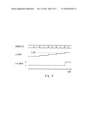 PERFORMANCE EVALUATION DEVICE AND PERFORMANCE EVALUATION METHOD diagram and image