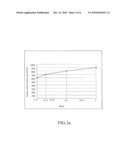 METHOD OF VERIFYING THE PERFORMANCE MODEL OF AN INTEGRATED CIRCUIT diagram and image