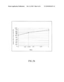 METHOD OF VERIFYING THE PERFORMANCE MODEL OF AN INTEGRATED CIRCUIT diagram and image