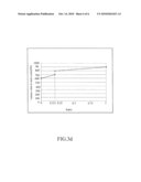 METHOD OF VERIFYING THE PERFORMANCE MODEL OF AN INTEGRATED CIRCUIT diagram and image