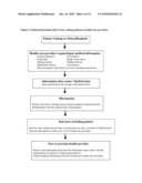 MEDICAL INFORMATION SYSTEM FOR COST-EFFECTIVE MANAGEMENT OF HEALTH CARE diagram and image