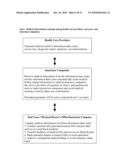 MEDICAL INFORMATION SYSTEM FOR COST-EFFECTIVE MANAGEMENT OF HEALTH CARE diagram and image