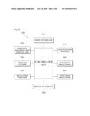 Electronic Commerce System for Processing Auxiliary Order Form on On-Line Open Market and Method Thereof diagram and image