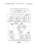 BOTTOM-UP ANALYSIS OF NETWORK SITES diagram and image