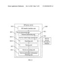 SERVICE ENHANCEMENT METHOD, PROXY SERVER AND COMMUNICATION SYSTEM diagram and image