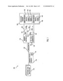 Memory Control Unit Mapping Physical Address to DRAM Address for a Non-Power-of-Two Number of Memory Ranks Using Lower Order Physical Address Bits diagram and image