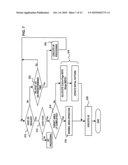 RAID CONTROL APPARATUS AND RAID SYSTEM diagram and image