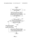 Methods and Devices for Accessing a Memory and a Central Processing Unit Using the Same diagram and image