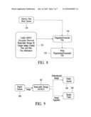 Secure Storage Device For Transfer Of Data diagram and image