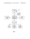 Uncore Thermal Management diagram and image