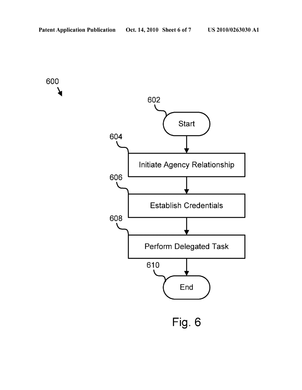 METHOD FOR ESTABLISHING AN AGENCY RELATIONSHIP TO PERFORM DELEGATED COMPUTING TASKS - diagram, schematic, and image 07