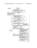 INFORMATION PROCESSING APPARATUS AND METHOD AND STORAGE MEDIUM diagram and image