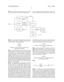 METHOD FOR CONVERTING BIOMASS INTO PRODUCTS CONTAINING ACETAL GROUPS AND USE THEREOF AS BIOFUELS diagram and image