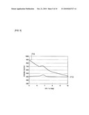 ORGANIC SEMICONDUCTOR DEVICE, ORGANIC SOLAR CELL, AND DISPLAY PANEL diagram and image