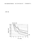 ORGANIC SEMICONDUCTOR DEVICE, ORGANIC SOLAR CELL, AND DISPLAY PANEL diagram and image