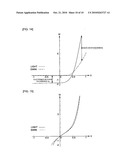 ORGANIC SEMICONDUCTOR DEVICE, ORGANIC SOLAR CELL, AND DISPLAY PANEL diagram and image