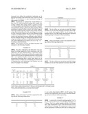 PROCESS FOR MAKING FINISHED OR SEMI-FINISHED ARTICLES OF SILVER ALLOY diagram and image